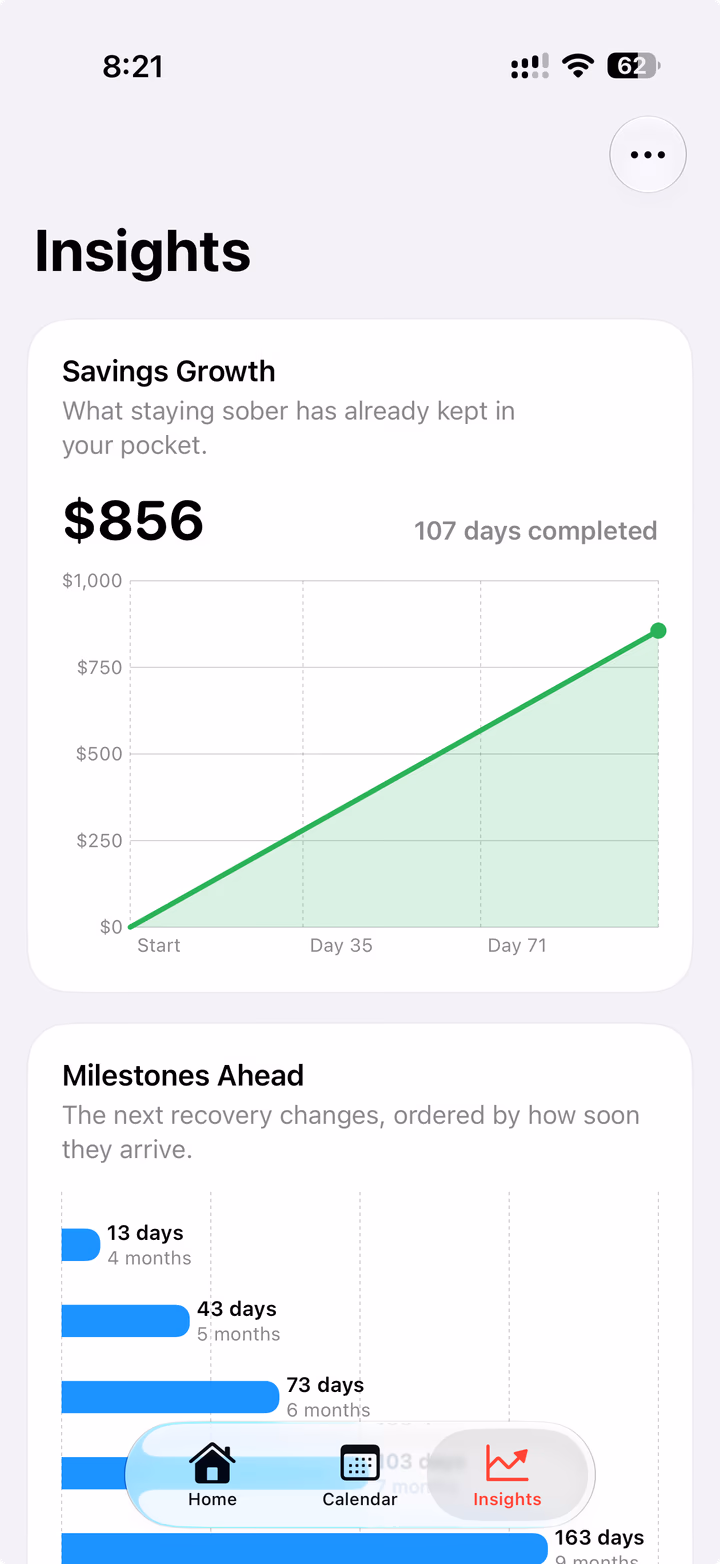 Sober Tracker savings and progress insights